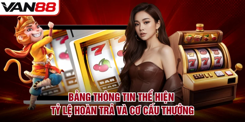 Bảng thông tin thể hiện tỷ lệ hoàn trả và cơ cấu thưởng